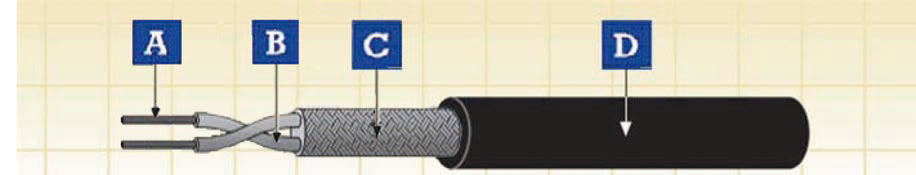 FRL-WTB-02YCH-2G0.75/FRL-WTB-02YCH-1P0.75S/FRL-WTB-02YCH-2P0.75S Rolling Stock Cables